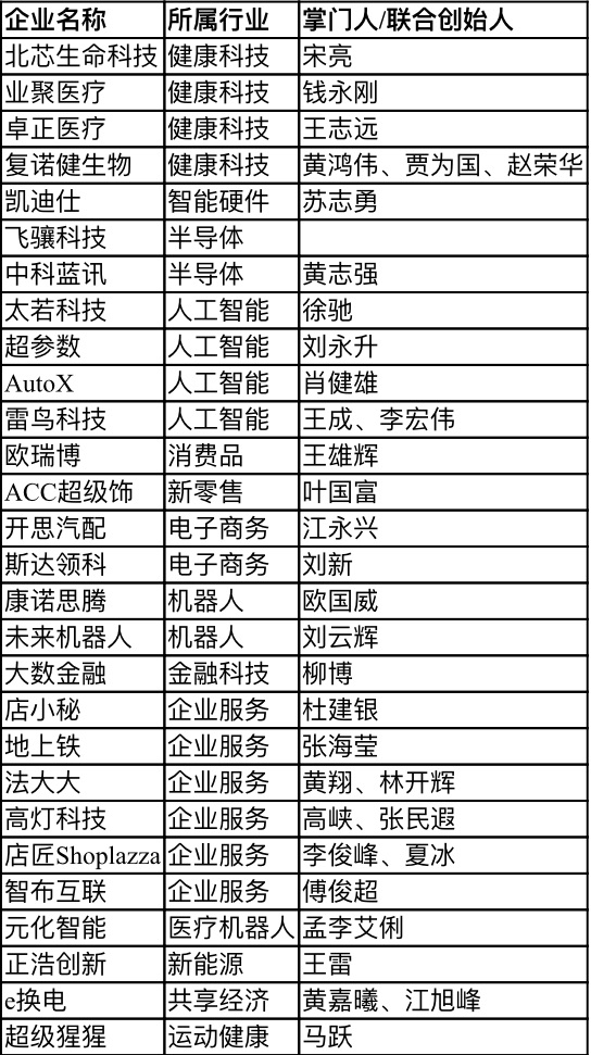 【行業(yè)新聞】28家深圳企業(yè)上榜“瞪羚榜單”，電子商務(wù)、健康科技、人工智能行業(yè)受關(guān)注